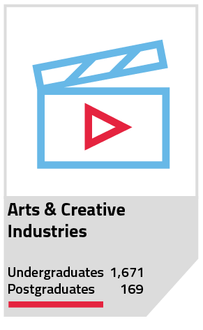 Arts and Creative Industries
