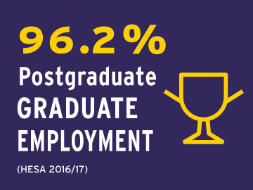 graduate employment stat
