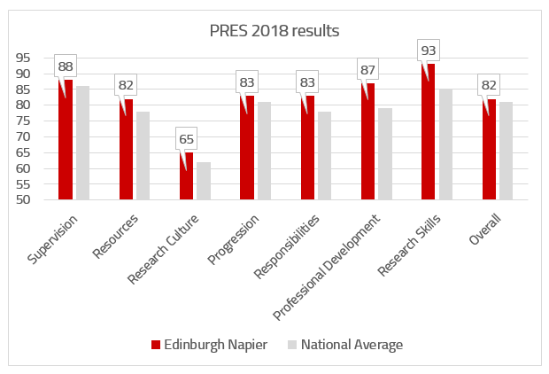 PRES 2018 Results
