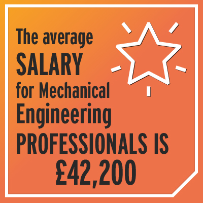 The average salary for a Mechanical Engineering professional is £42,200.